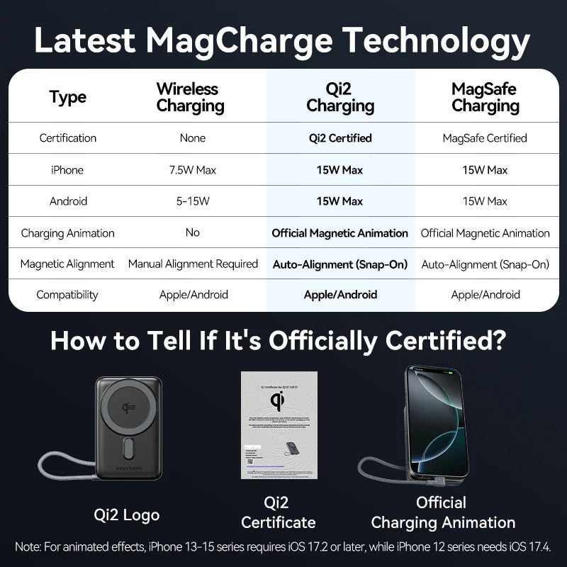 Vention Qi2 10,000mAh Magnetic Power Bank