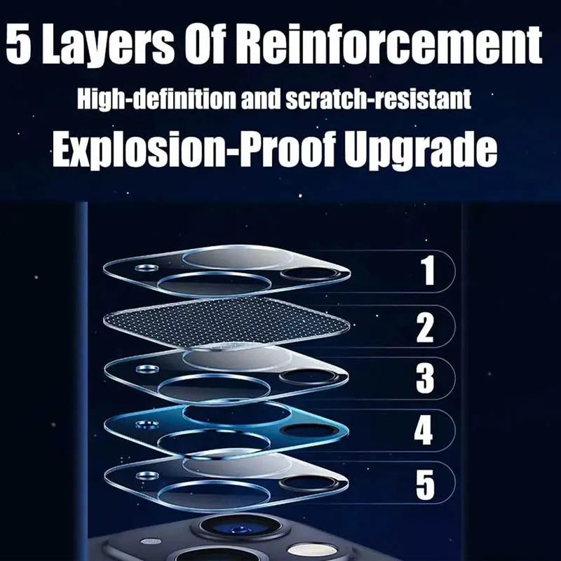 Tempered-Glass Camera Lens Protector for Select iPhone Models